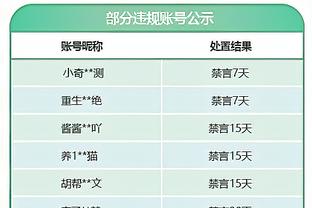 主场18胜0负！马祖拉：希望打出绿军风格的篮球 这归功于球迷